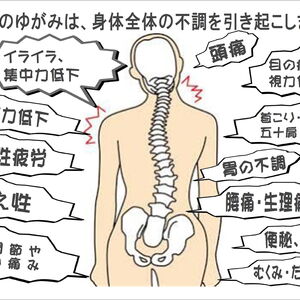 骨格のゆがみ①_01